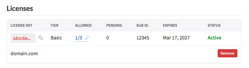 Click the pencil icon in the 'Allowed' column to see all whitelisted sites.