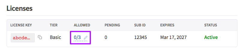 The number of allowed sites for your license plan.